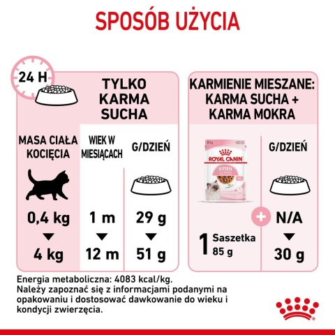 Royal Canin ROYAL CANIN FHN Kitten - sucha karma dla kociąt - 10kg Royal Canin ROYAL CANIN FHN Kitten - sucha karma dla kociąt - 10kg