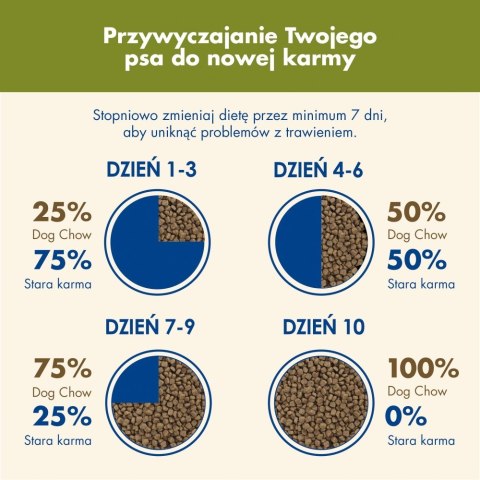 PURINA NESTLE PURINA DOG CHOW ADULT Jagnięcina 14+2,5kg PURINA NESTLE PURINA DOG CHOW ADULT Jagnięcina 14+2,5kg