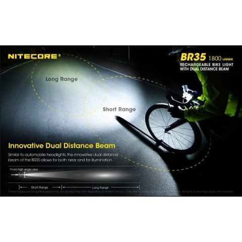 NITECORE Lampa rowerowa Nitecore BR35 NITECORE Lampa rowerowa Nitecore BR35
