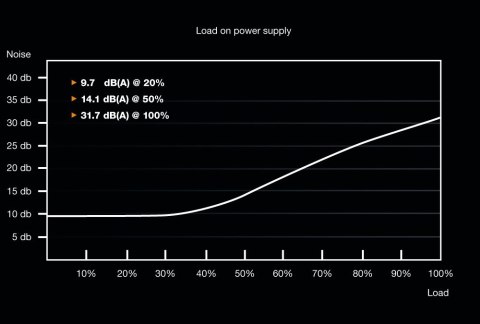 BE QUIET! Zasilacz BE QUIET! SYSTEM POWER 9 BN303 (700 W; Aktywne; 120 mm) BE QUIET! Zasilacz BE QUIET! SYSTEM POWER 9 BN303 (700 W; Aktywne; 120 mm)