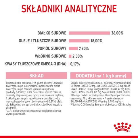 Royal Canin ROYAL CANIN FHN Kitten - sucha karma dla kociąt - 10kg Royal Canin ROYAL CANIN FHN Kitten - sucha karma dla kociąt - 10kg
