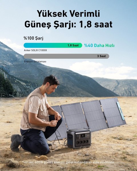 ANKER Przenośna stacja zasilania Anker Solix C1000X 1056Wh 1800W
