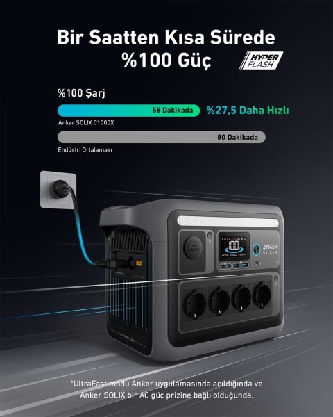 ANKER Przenośna stacja zasilania Anker Solix C1000X 1056Wh 1800W