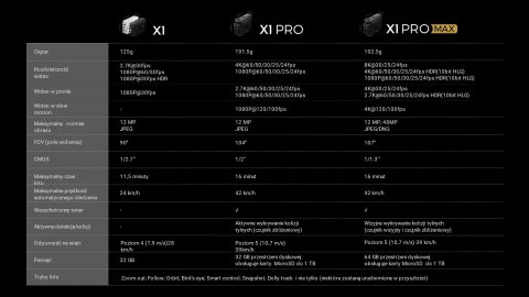 HOVERAir Dron HOVERAir X1 PRO Standard