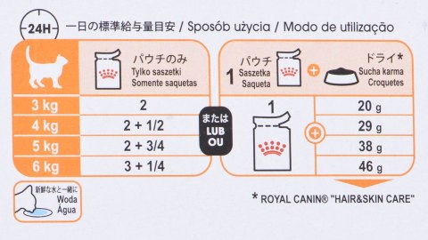 Royal Canin Karma Royal Canin Intense Beauty w sosie 12x85G Royal Canin Karma Royal Canin Intense Beauty w sosie 12x85G