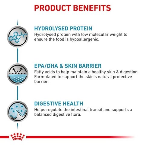 Royal Canin ROYAL CANIN Hypoallergenic - sucha karma dla psa - 2kg