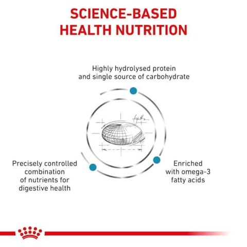 Royal Canin ROYAL CANIN Hypoallergenic - sucha karma dla psa - 2kg