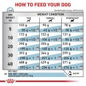 Royal Canin ROYAL CANIN Hypoallergenic - sucha karma dla psa - 2kg