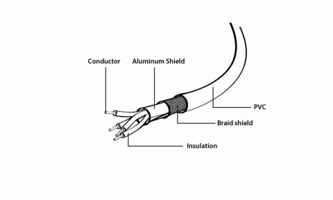 GEMBIRD Kabel GEMBIRD CCP-USB2-AMBM-15 (USB 2.0 typu A M - USB 2.0 typu B M; 4,5m; kolor czarny) GEMBIRD Kabel GEMBIRD CCP-USB2-AMBM-15 (USB 2.0 typu A M - USB 2.0 typu B M; 4,5m; kolor czarny)