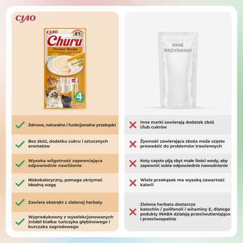 INABA INABA CHURU kurczak przysmak kot 4x14g
