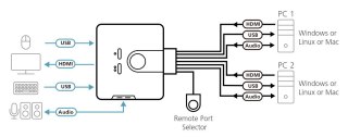 ATEN Przełącznik KVM ATEN CS-692
