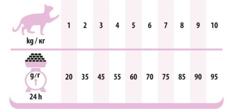 PREVITAL łosoś senior karma sucha dla kotów 1,4kg PREVITAL łosoś senior karma sucha dla kotów 1,4kg
