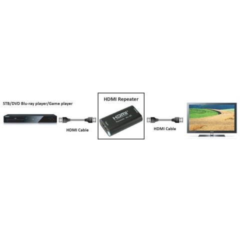 TECHly TECHLY WZMACNIACZ EXTENDER SYGNAŁU 4K HDMI DO 40M