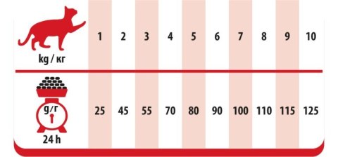 PREVITAL wołowina karma sucha dla kotów 300g PREVITAL wołowina karma sucha dla kotów 300g
