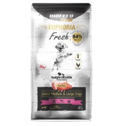 BIOFEED BIOFEED Euphoria Fresh Meat Junior Medium & Large Indyk i Królik 2kg