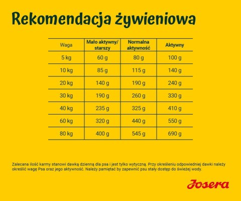 JOSERA JOSERA Łosoś z ziemniakami - sucha karma dla psa - 12,5 kg JOSERA JOSERA Łosoś z ziemniakami - sucha karma dla psa - 12,5 kg