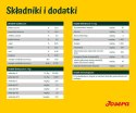 JOSERA JOSERA Łosoś z ziemniakami - sucha karma dla psa - 12,5 kg