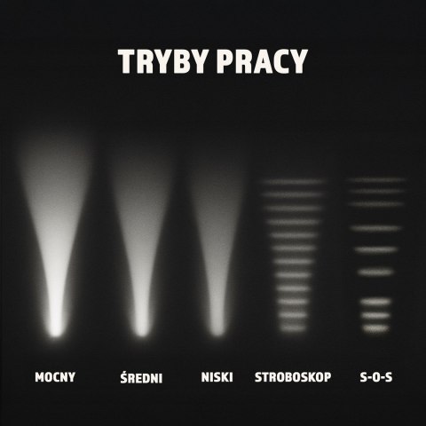 MONTIS MONTIS TAKTYCZNA RĘCZNA LATARKA AKUMULATOROWA LED,ZOOM MT159