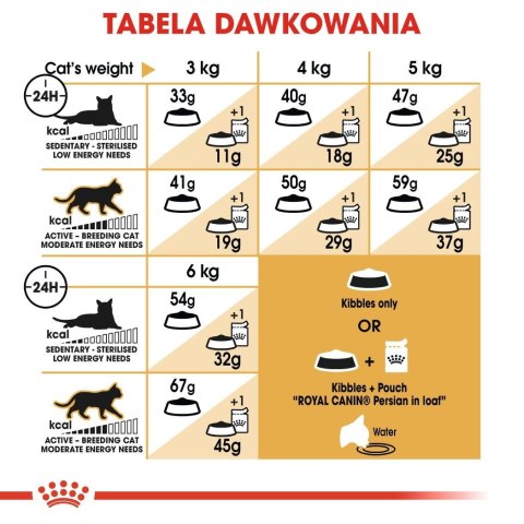 Royal Canin ROYAL CANIN Persian Adult - karma dla kota rasy pers - 2kg