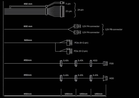 BE QUIET! Zasilacz BE QUIET! PURE POWER 11 BN292 (400 W; Aktywne; 120 mm) BE QUIET! Zasilacz BE QUIET! PURE POWER 11 BN292 (400 W; Aktywne; 120 mm)