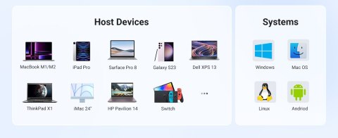 UGREEN Ugreen Wielofunkcyjny HUB 5w1 USB-C - HDMI 1.4 / 3 x USB-A / USB-C PD 100W CM511 - szary