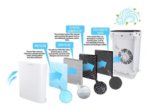 Esperanza ESPERANZA OCZYSZCZACZ POWIETRZA BORA EHP003 (WYPRZEDAŻ)