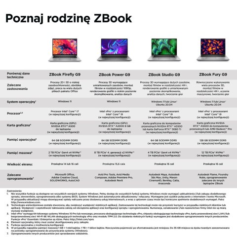 Hewlett-Packard HP ZBook Firefly14 G9 i7-1270P 14" WUXGA IPS AG 1000nits Sure View Refect 16GB DDR5 SSD512 Iris Xe 51Wh W11Pro 3Y