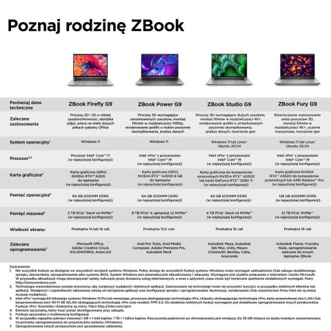 Hewlett-Packard HP ZBook Firefly14 G9 i7-1270P 14" WUXGA IPS AG 1000nits Sure View Refect 16GB DDR5 SSD512 Iris Xe 51Wh W11Pro 3Y
