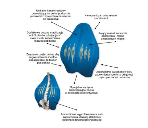 ARmedical Poduszka ortopedyczna lędźwiowa MFP-5344 (WYPRZEDAŻ)