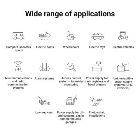 Green Cell GREEN CELL AKUMULATOR LIFEPO4 CUBE 20AH 12V/12.8V 256WH LFPGC12V20AH