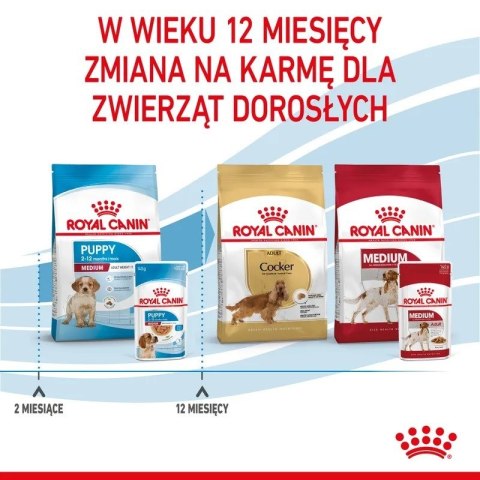 Royal Canin Karma ROYAL CANIN SHN Medium Puppy w sosie 10X140G