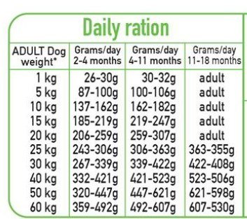 ARQUIVET Arquivet Fresh Puppy 10 kg