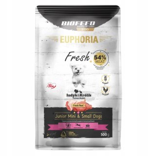 BIOFEED BIOFEED Euphoria fresh meat junior indyk/królik xs/s 0,5kg