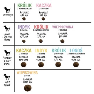 PAKA ZWIERZAKA Paka Zwierzaka Seventh Heaven Indyk z maliną M 1,5kg