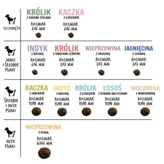 PAKA ZWIERZAKA Paka Zwierzaka Seventh Heaven Jagnięcina i dzika róża PUPPY "L" 1,5kg