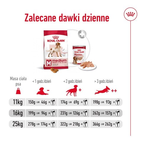 Royal Canin ROYAL CANIN SHN Medium Adult BF 15kg