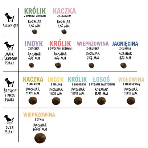PAKA ZWIERZAKA Paka Zwierzaka Seventh Heaven Jagnięcina z cukinią ''S'' 9kg