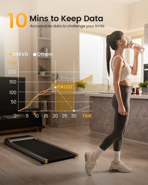 UREVO Bieżnia elektryczna Urevo Strol U1 Walkingpad (WYPRZEDAŻ)