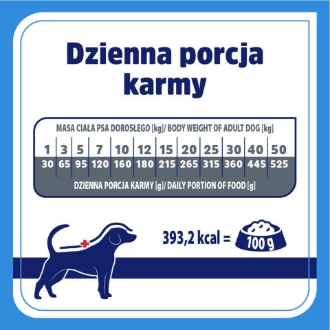 Vet Response VET HYPPOALERGENIC karma dla psa 8 kg