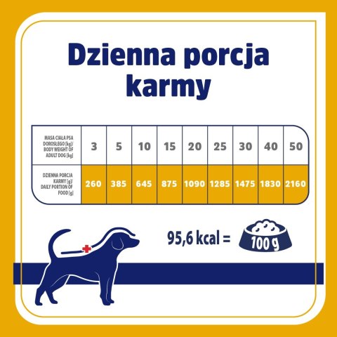 Vet Response VET RESPONSE Hypoallergenic indyk karma dla psa400g