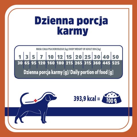 Vet Response VET RESPONSE URINARY sucha karma dla psa 1,6kg