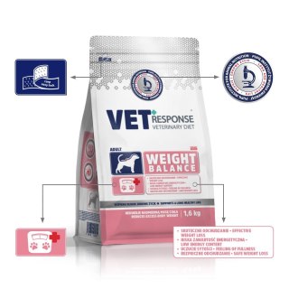 Vet Response VET RESPONSE WEIGHT-BALANCE karma dla psa 1,6 kg