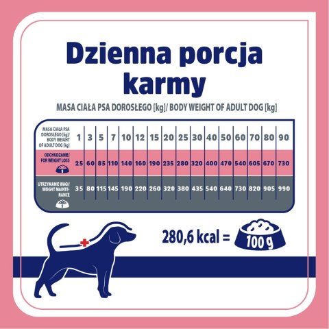 Vet Response VET RESPONSE WEIGHT-BALANCE karma dla psa 1,6 kg