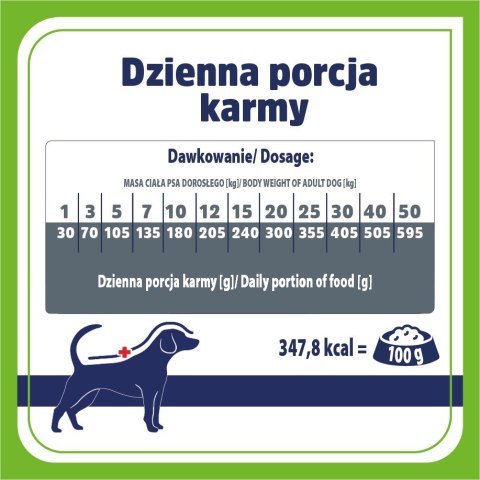 Vet Response VETRESPONSE GASTRO LOW FAT sucha karma dla psa 1,6kg