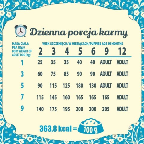 Folk FOLK Delikatny posiłek dla malucha z królikiem, cielęciną i marchewką Mini 1.6kg