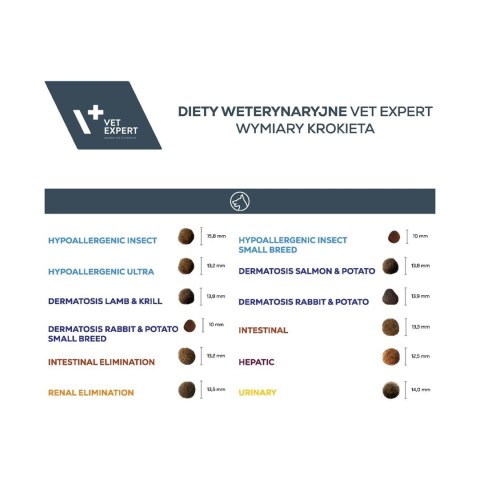 VetExpert VetExpert Veterinary Diet Intestinal elimination 2kg (WYPRZEDAŻ)