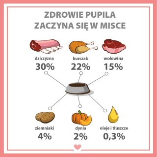 PUPIL PUPIL PREMIUM Dziczyzna karma mokra dla psa 800g