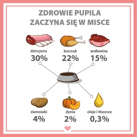 PUPIL PUPIL PREMIUM Dziczyzna karma mokra dla psa 800g