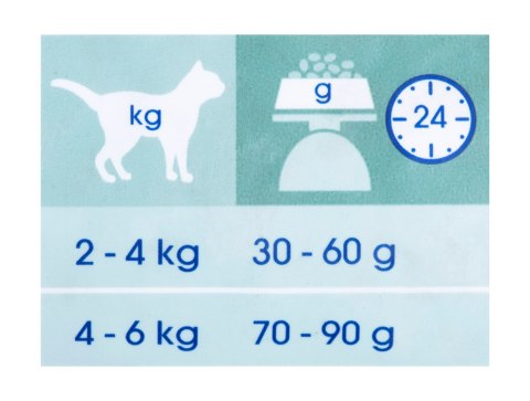 PURINA NESTLE PURINA CAT CHOW Sterilized 1,5kg (WYPRZEDAŻ)