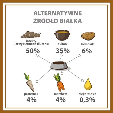 PUPIL PUPIL PREMIUM INSECT karma mokra dla psa 400g